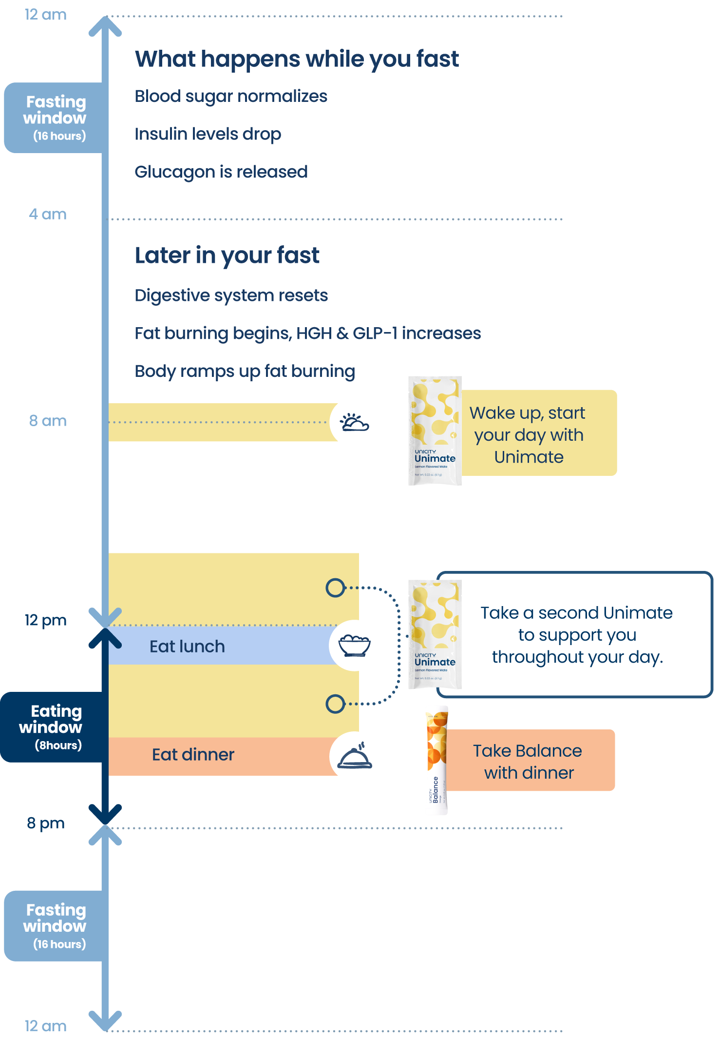 Feel Great System Brochure